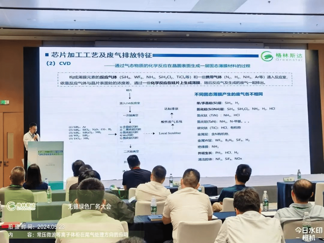 格林斯达出席第七届绿色工厂厂务大会