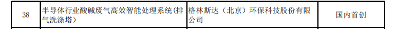 格林斯达＂半导体行业酸碱废气高效智能处理系统＂喜获2022年首创产品首次进入市场项目支持