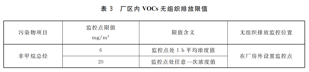 工业涂装印刷木材加工等行业VOCs废气治理地方排放标准3月底实施