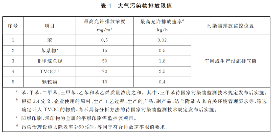 工业涂装印刷木材加工等行业VOCs废气治理地方排放标准3月底实施