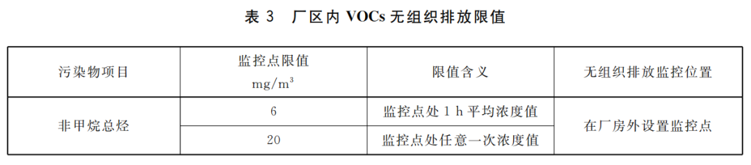 工业涂装印刷木材加工等行业VOCs废气治理地方排放标准3月底实施