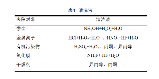 半导体芯片制程工艺废气处理技术及系统有哪些？