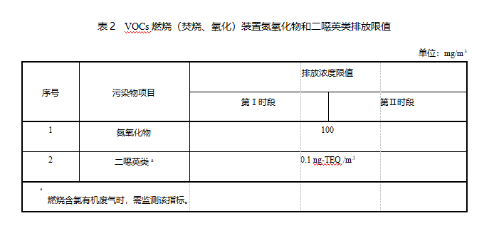 电子工业大气污染物排放标准新排放限值（北京市电子工业大气污染物排放标准限值表）