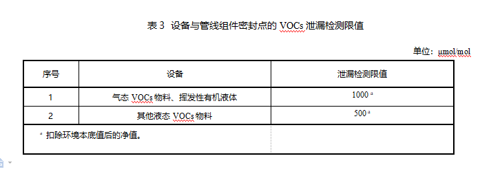电子工业大气污染物排放标准新排放限值（北京市电子工业大气污染物排放标准限值表）