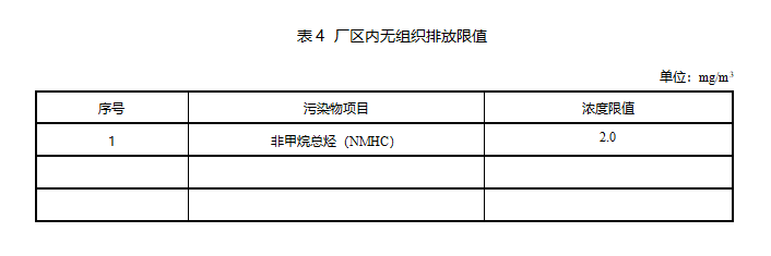 电子工业大气污染物排放标准新排放限值（北京市电子工业大气污染物排放标准限值表）